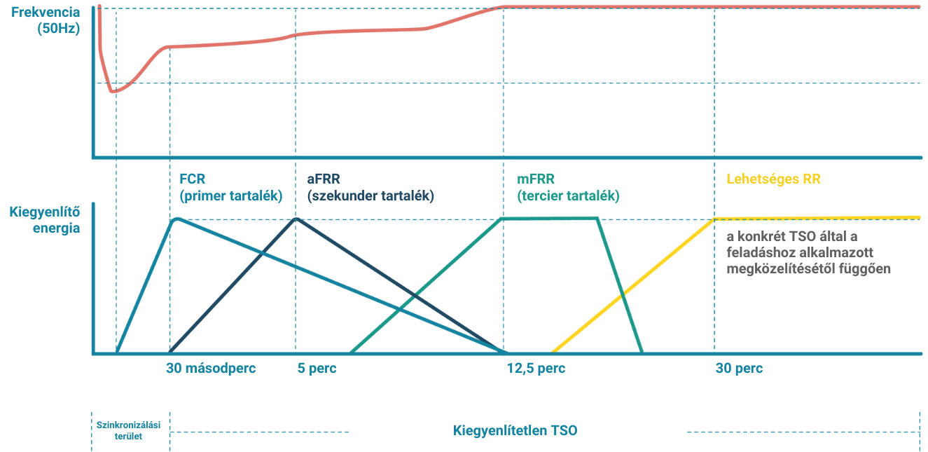 Balancing Markets Graphic (1)